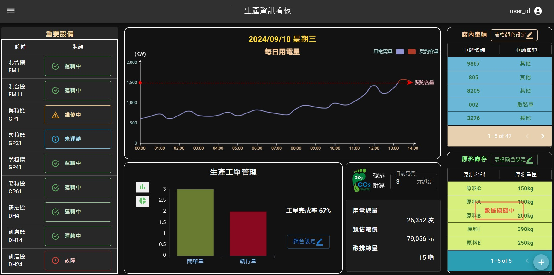 生產資訊Web看板(工單、電力、碳排、設備、原料、派車...)