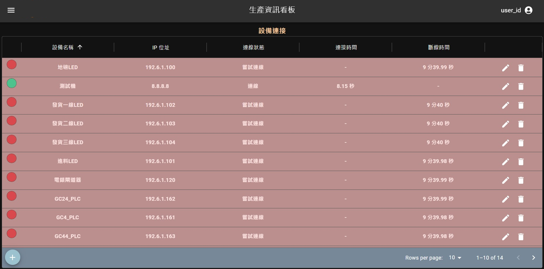 生產資訊Web看板(設備連接狀況)